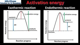 R224 Activation energy [upl. by Einor951]