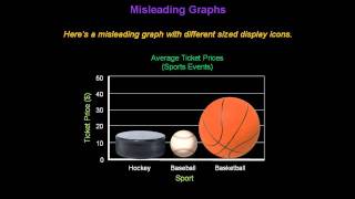 Identifying Misleading Graphs  Konst Math [upl. by Janice]