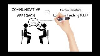 Communicative Approach [upl. by Mihar]