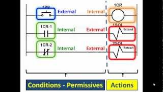 What is a PLC PLC Basics Pt1 [upl. by Tome]